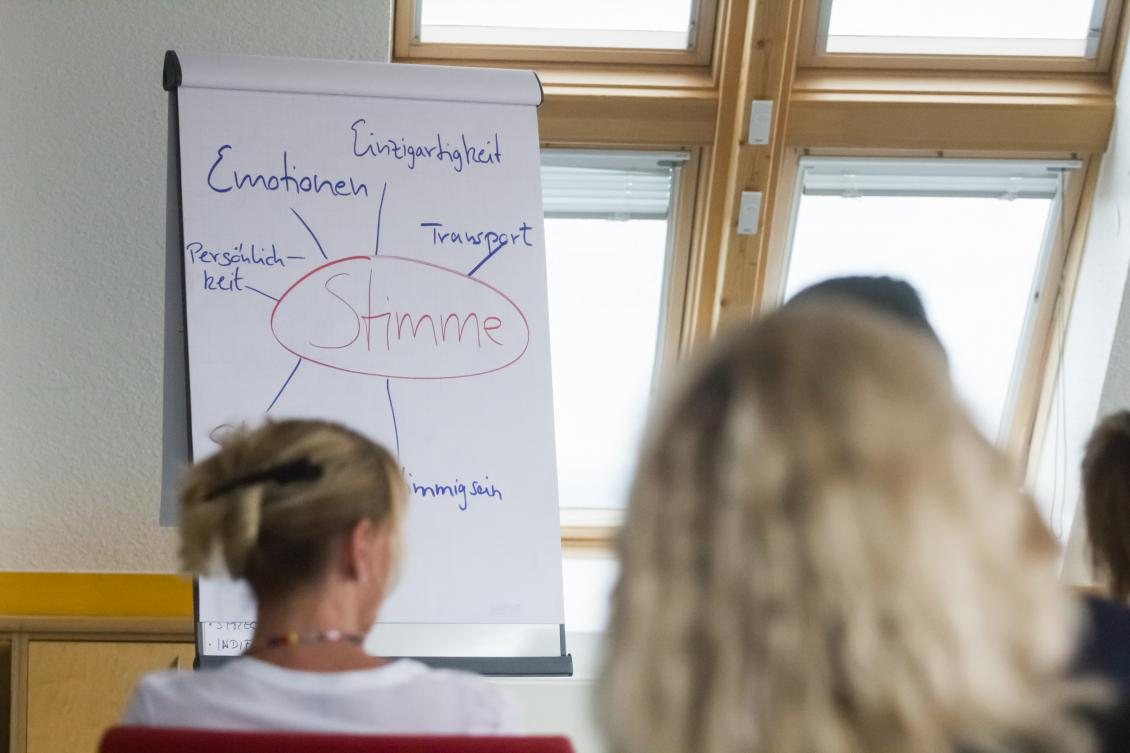Mindmap am Flipchart